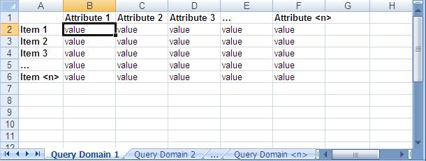 Spreadsheet model showing items with attributes in columns and query domains in tabs.