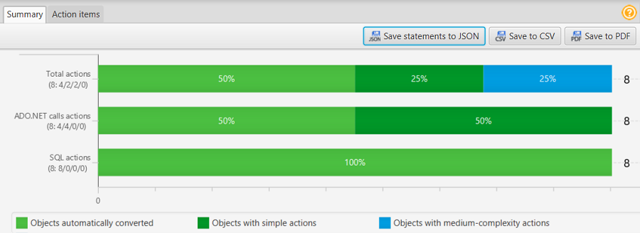 C# Application Assessment Report summary tab