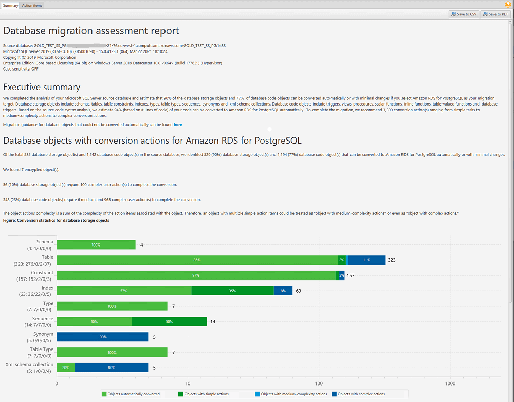 Assessment report summary