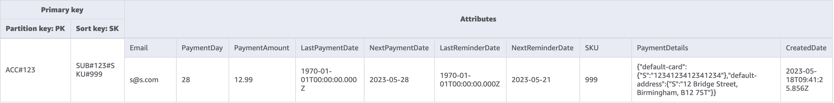 Table design showing the subscription details for an account.