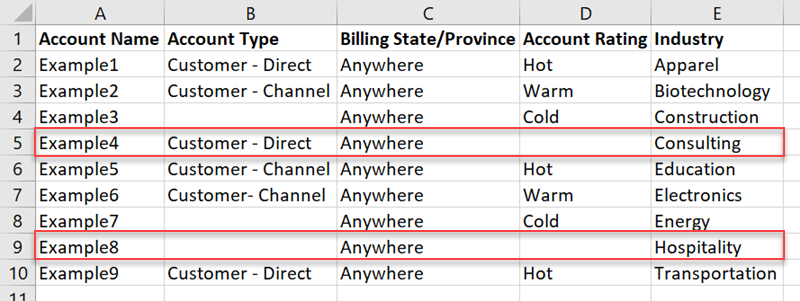 Example4 and Example8 are missing account rating values.