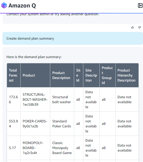 Sample answer to create demand plan summary
