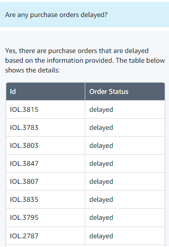 Sample answer for purchase order that are delayed