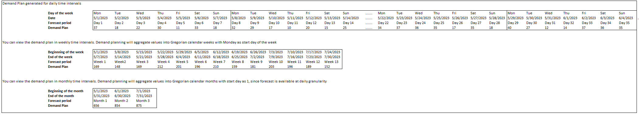 Time interval example