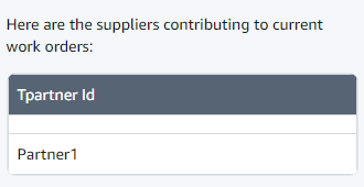 Sample answer for suppliers contributing to current work orders