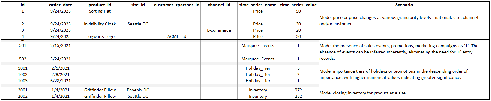 Demand drivers example