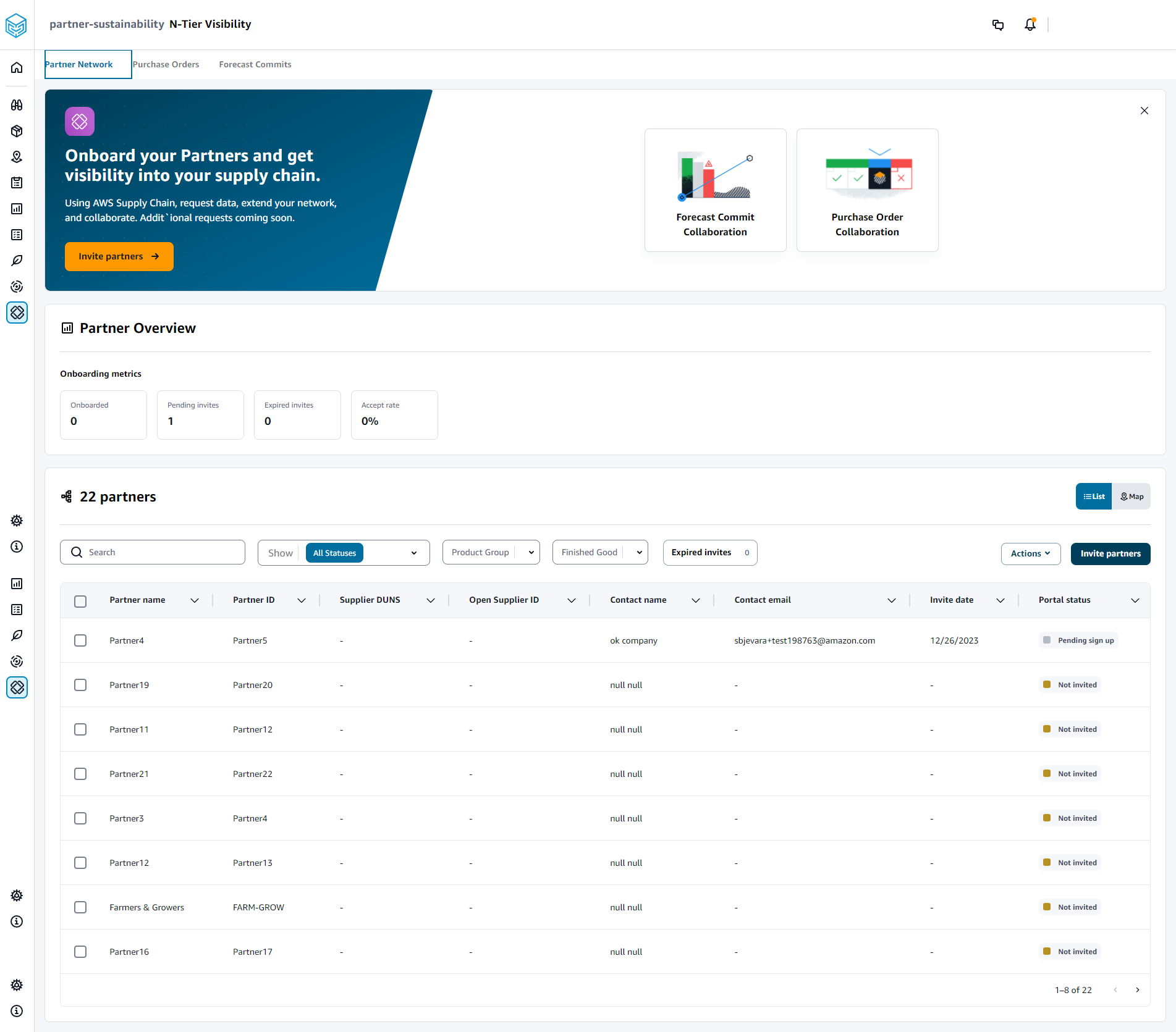 Partner network- N-Tier Visibility dashboard