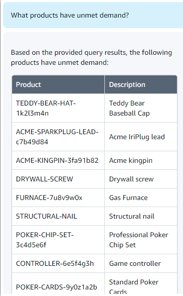 Sample answer for products that have unmet demand