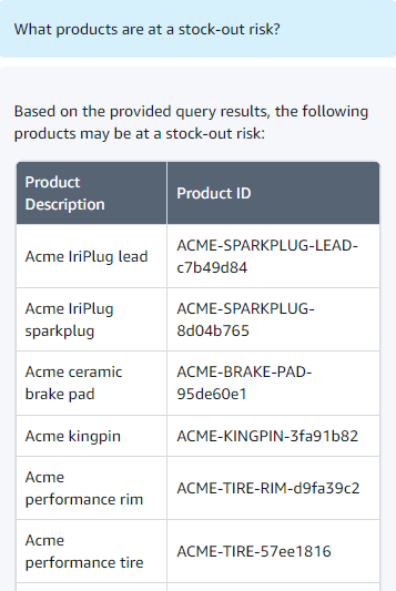 Sample answer for products that are at stock-out risk
