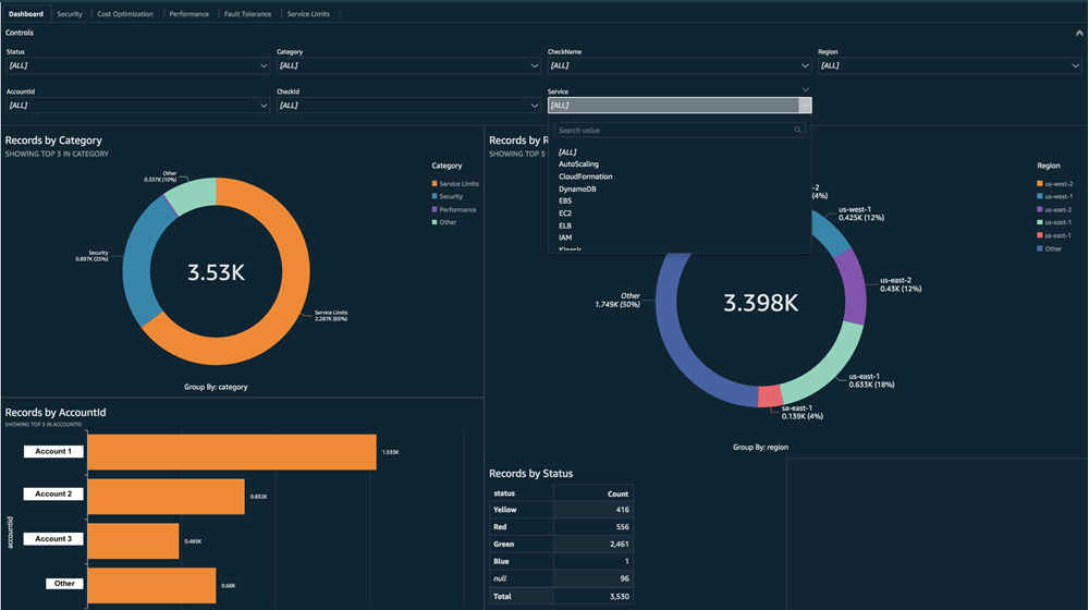 Screenshot of visualizing report data in Amazon QuickSight.