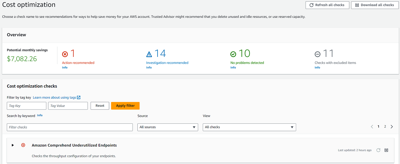 The cost optimization category page in the Trusted Advisor console that shows potential monthly savings, and checks that need action, investigation, or no issues detected.