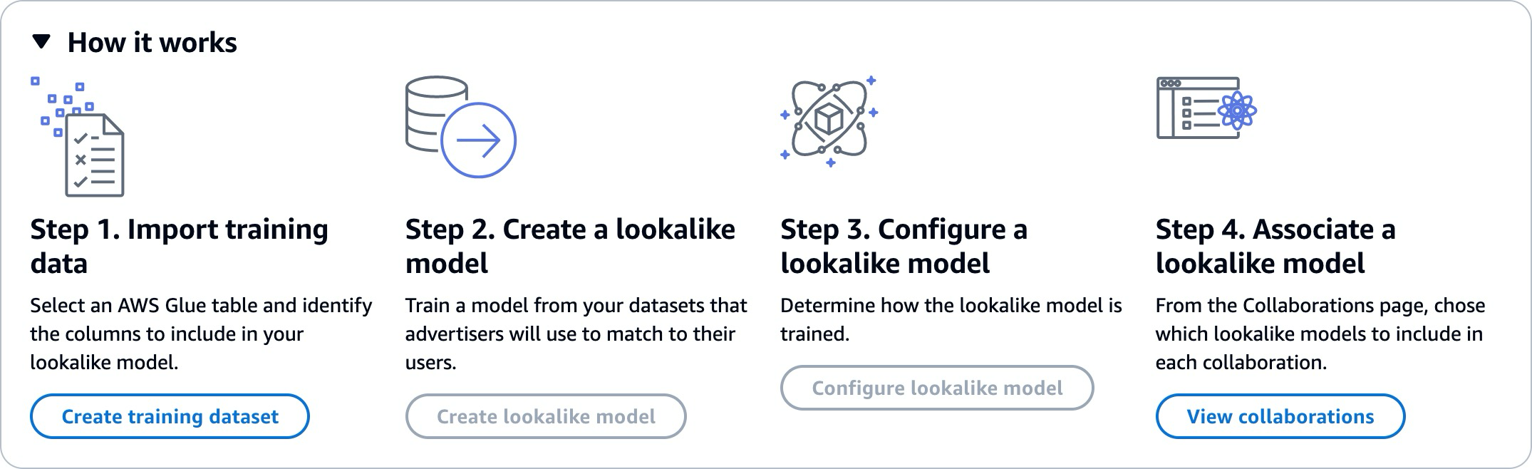 An overview of how AWS Clean Rooms ML works with AWS models.