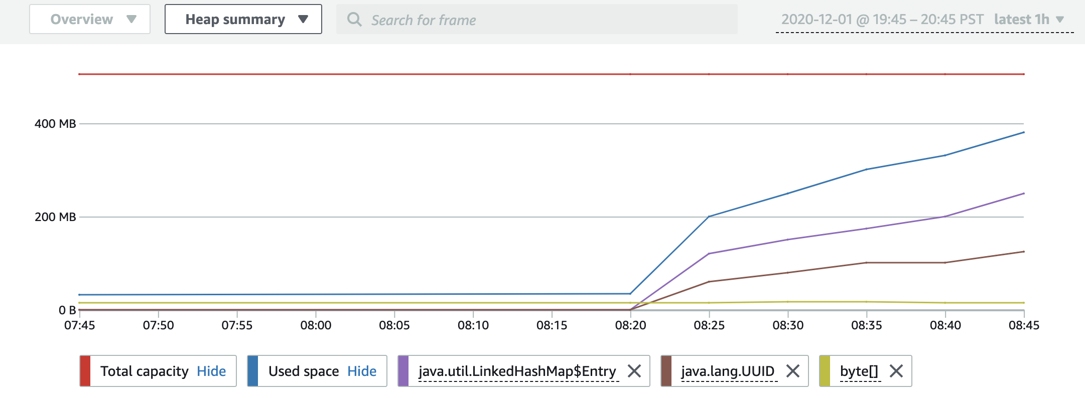 Image: Heap summary visualization.