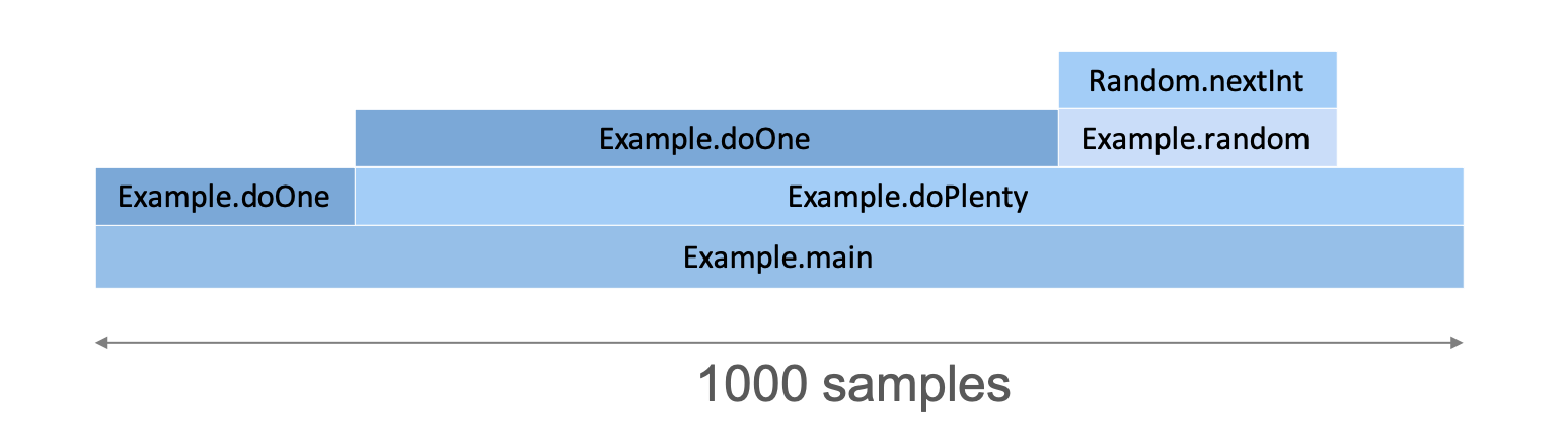 Image: Overview.