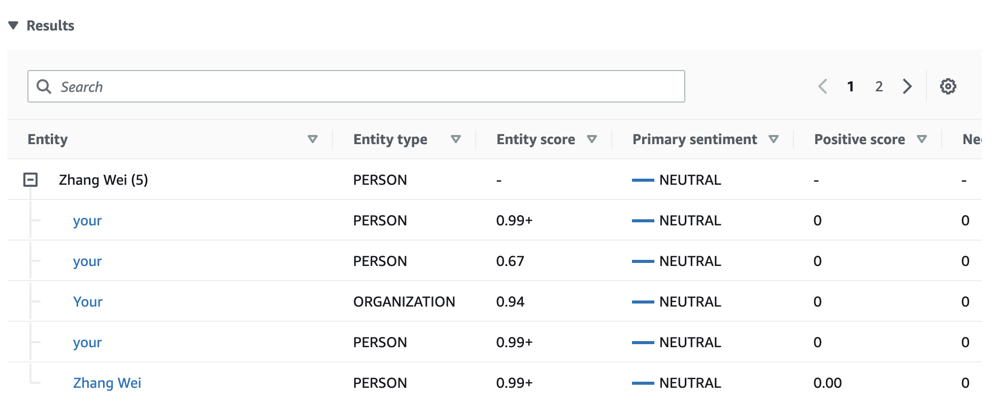 Targeted sentiment results table.