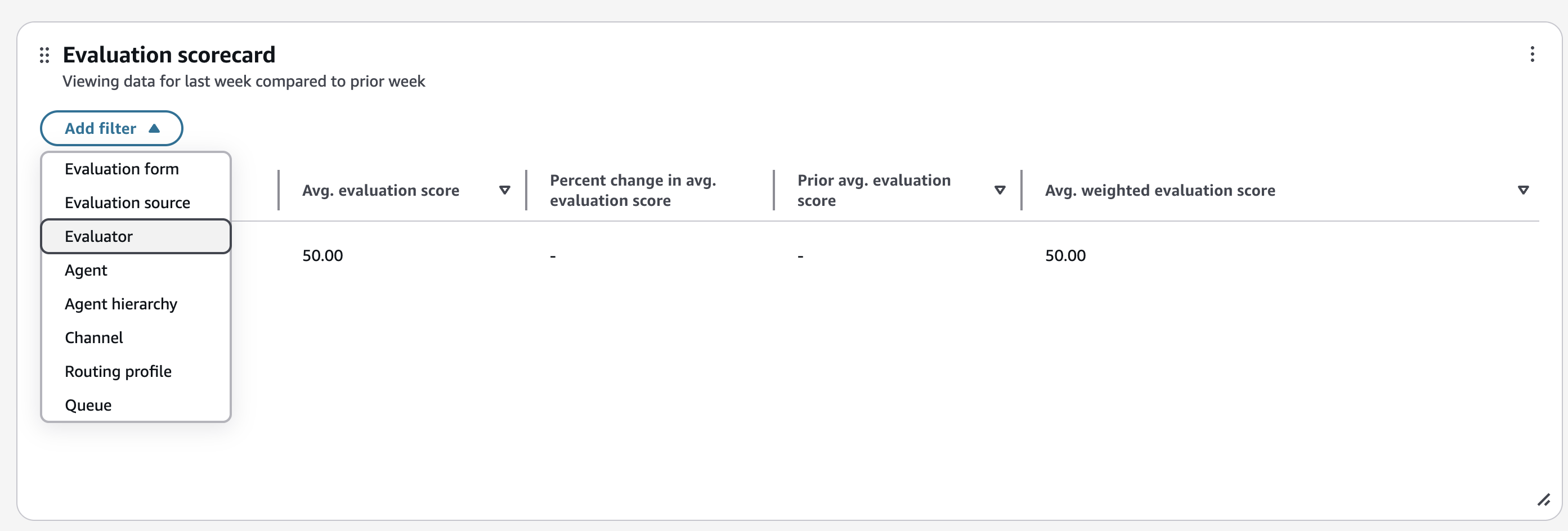 Agent performance evaluator filter.