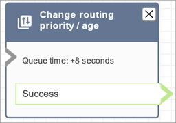 A configured Change routing priority age block.