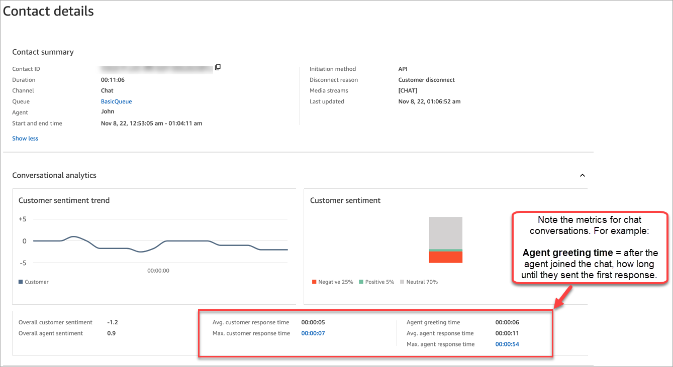 A contact details page with summary and conversational analytics for a chat.