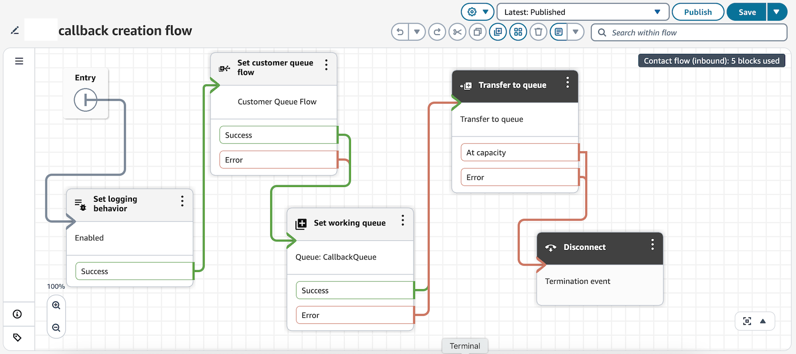 Callback creation flow configures customer queue flow to execute while callback contact is in queue waiting for agent availability to dial out to customers.