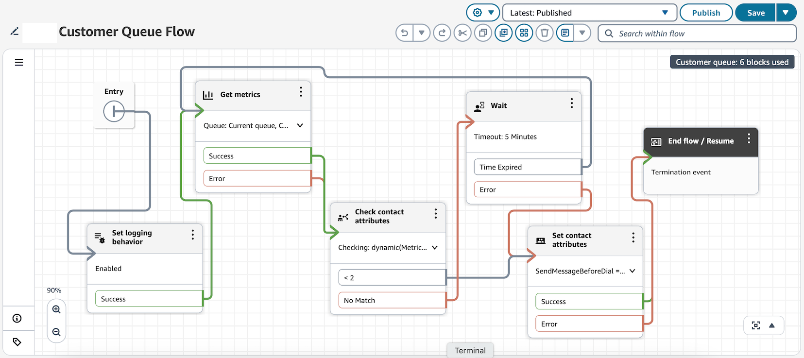 Learn how to configure the customer queue flow to check queue positions and manage customer notifications.