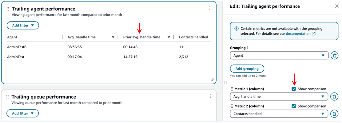The Show comparison option in the Edit pane, the Prior information on the chart.