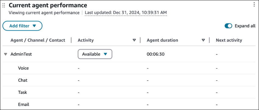 An example of Current agent performance in the dashboard.