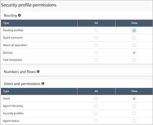 "View" permissions for routing profiles, queues, and users.