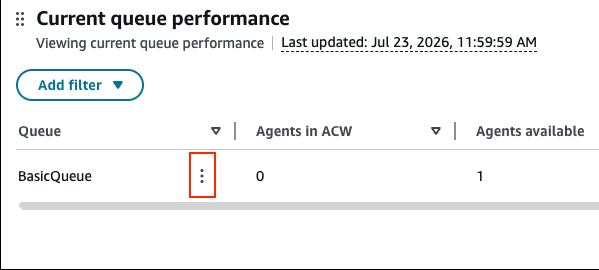 A Current queue performance widget showing the drill-down menu button next to a queue name.