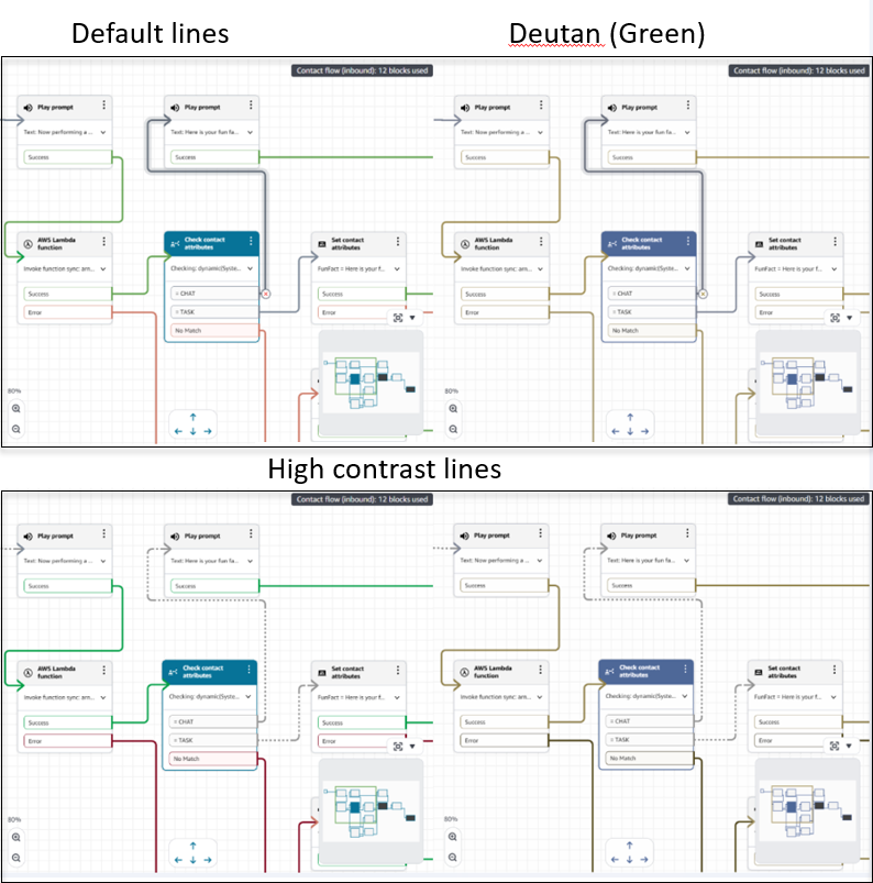Two images of the flow designer: first is default contrast, second is high contrast.