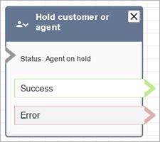 A configured Hold customer or agent block.