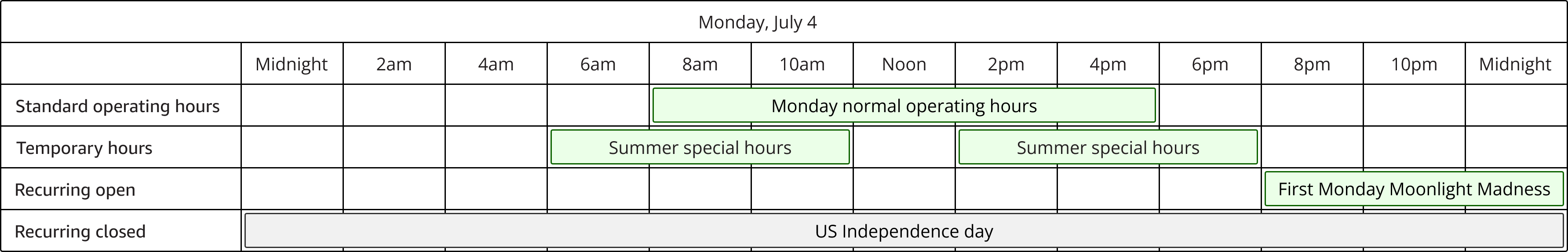 Hours of operation override example to close for the day.