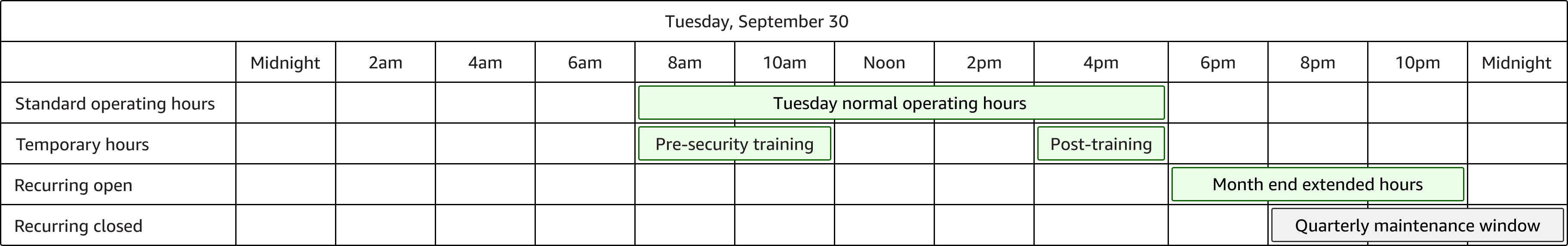 Hours of operation override example with multiple override types.