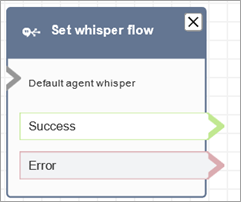 A configured Set whisper flow block.