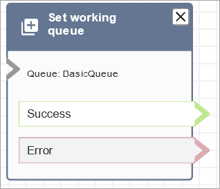 A configured Set working queue block.
