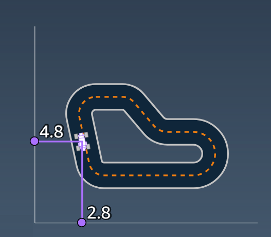 Image: AWS DeepRacer reward function input parameters of x,y.