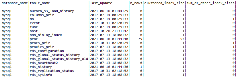 Table statistics