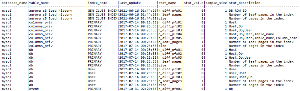 Example of mysql statistics