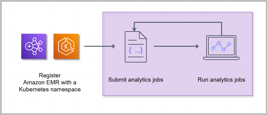 Amazon EMR on EKS jobs
