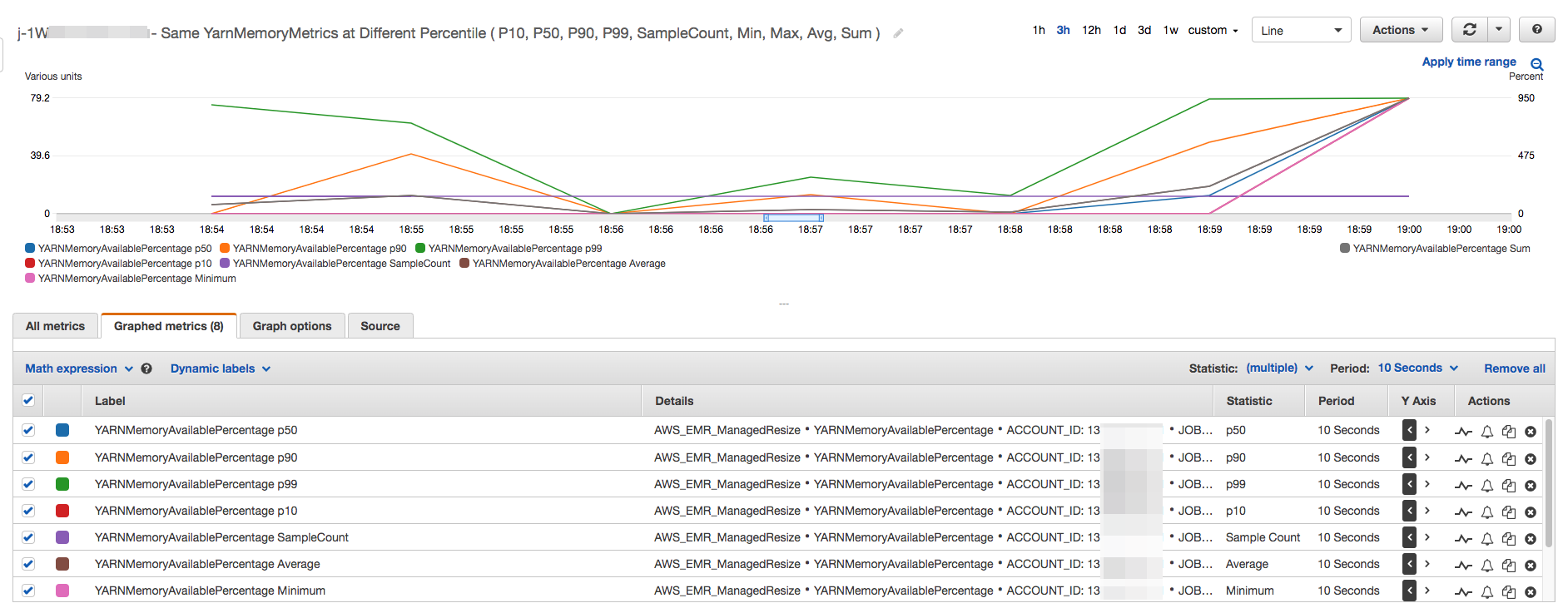 Graph managed scaling metrics with different percentiles