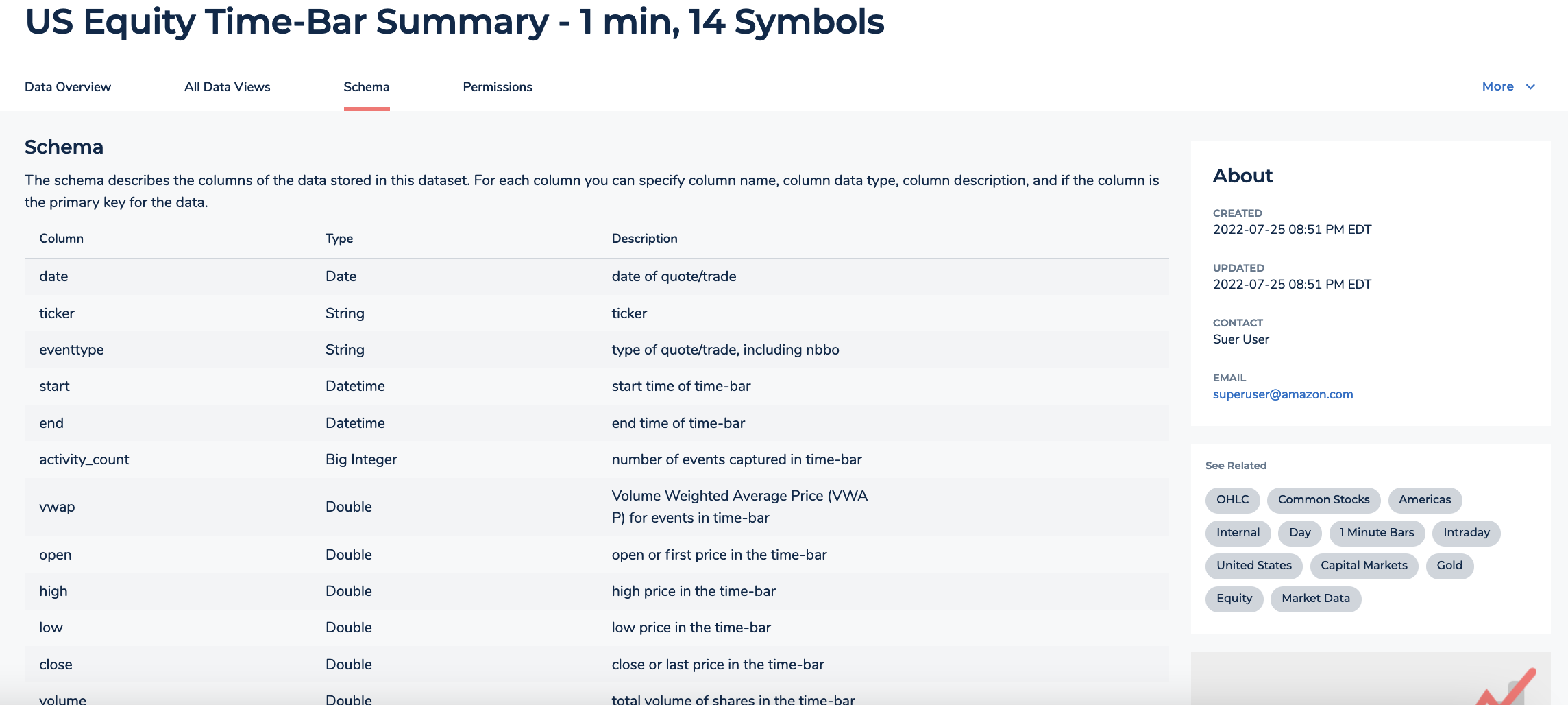 A screenshot of the dataset schema tab in FinSpace.