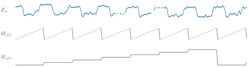 Image: DeepAR+ two derived time-series.