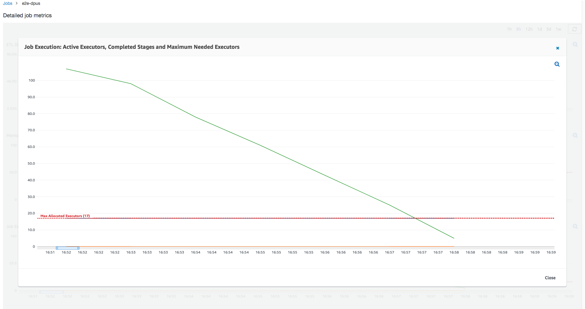 The job metrics showing active executors and maximum needed executors.