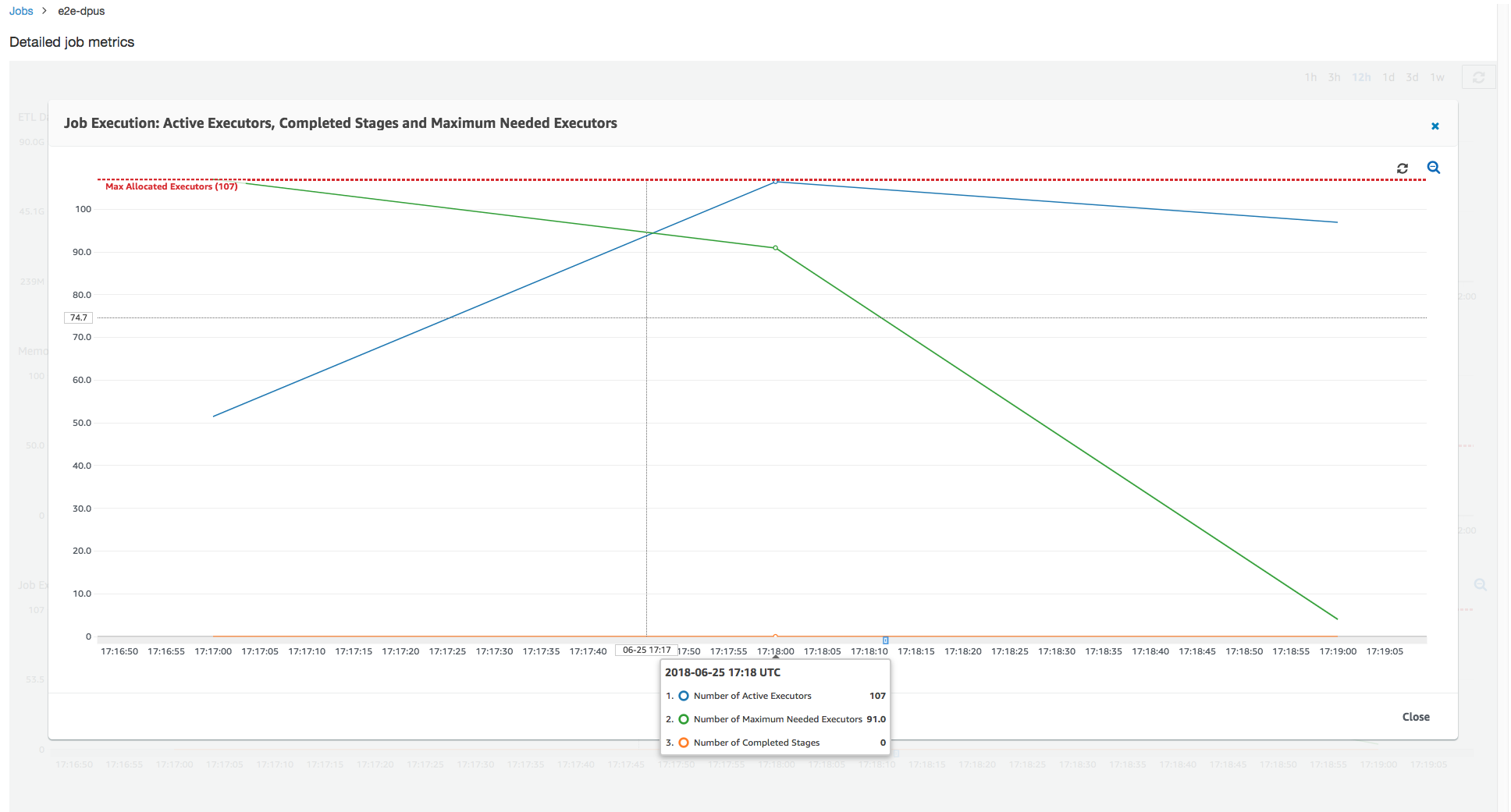 Graph showing increasing the total number of allocated DPUs