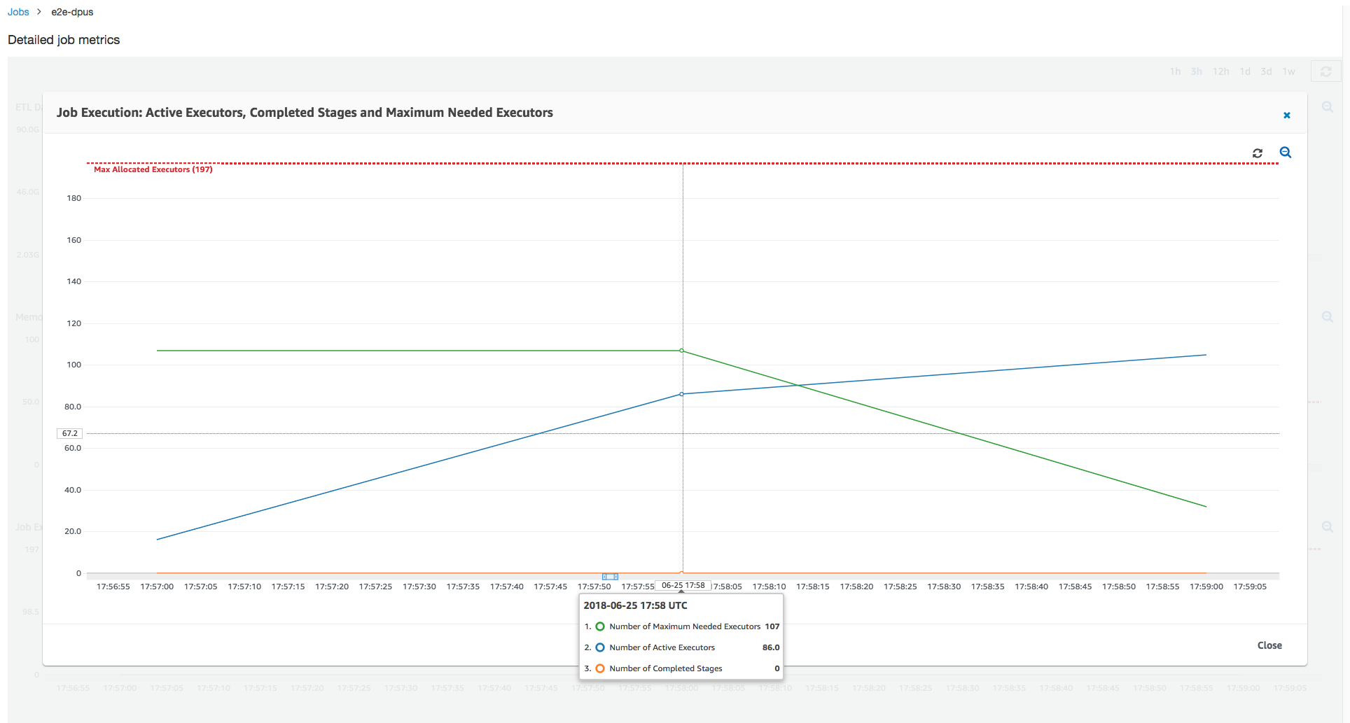 Graph showing that job performance does not always increase by increasing the number of DPUs.