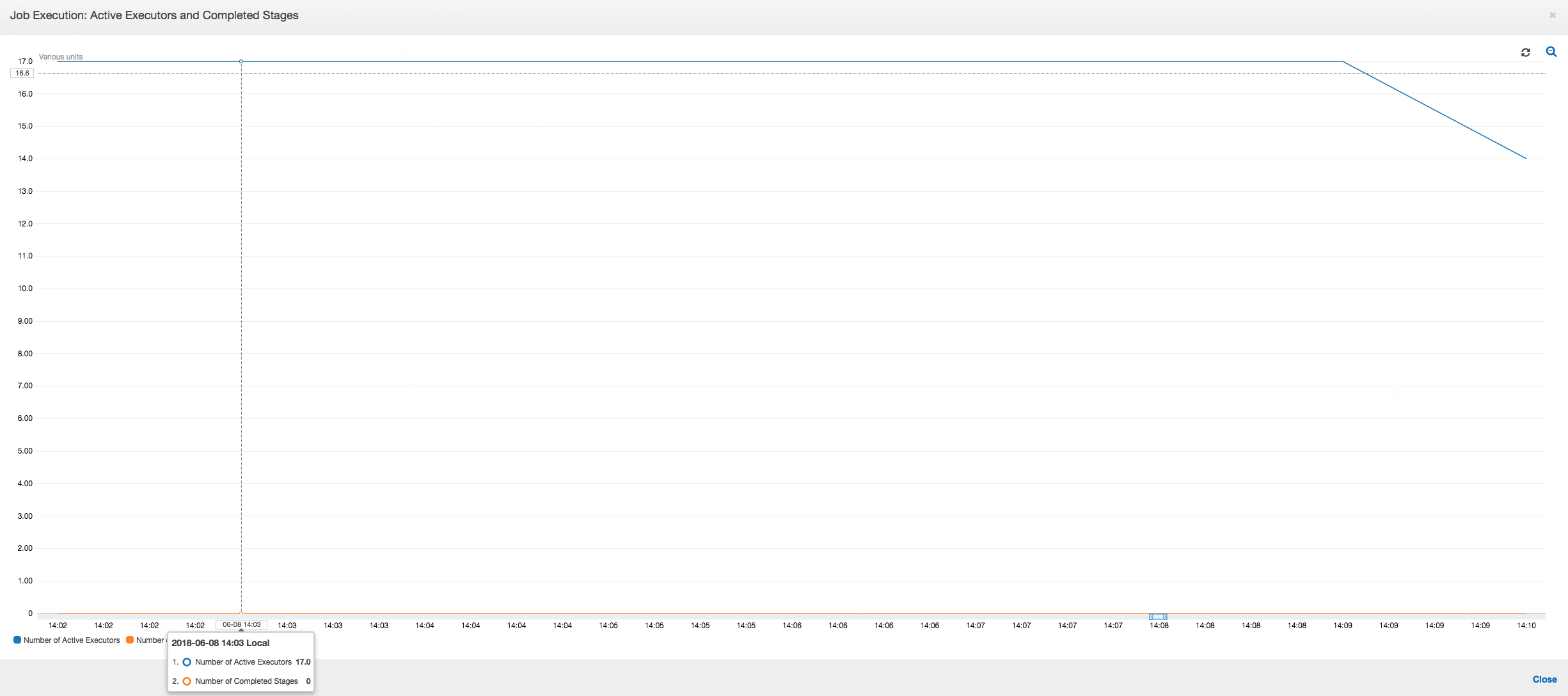 The metrics for the Job Execution widget showing that there are no stragglers in the job.