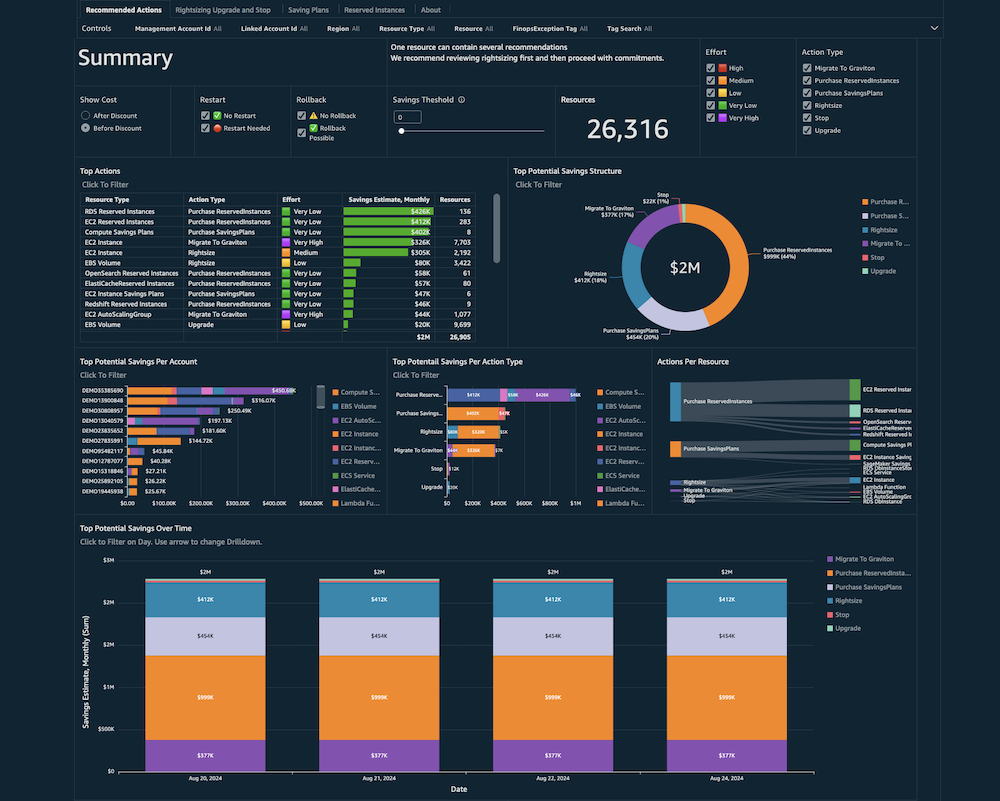 CORA Dashboard Screenshot