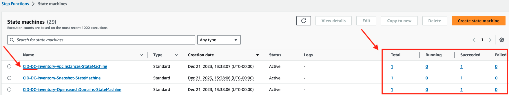 Step Functions Executions Status