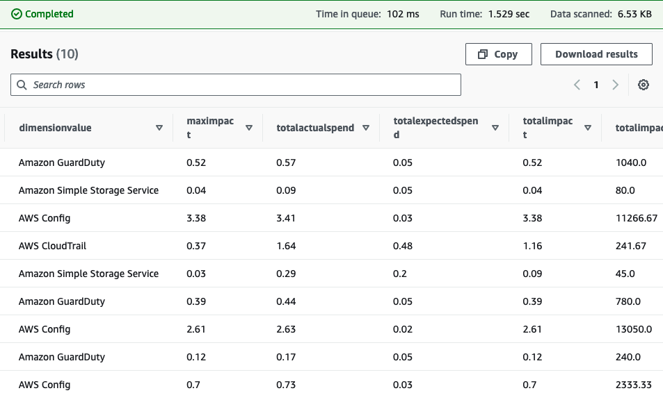 Athena data check query results