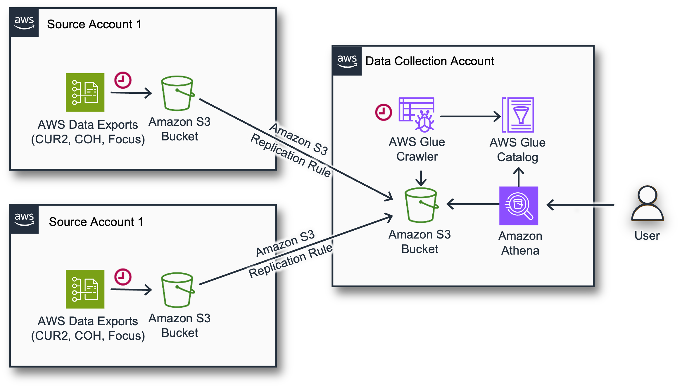 Data Export