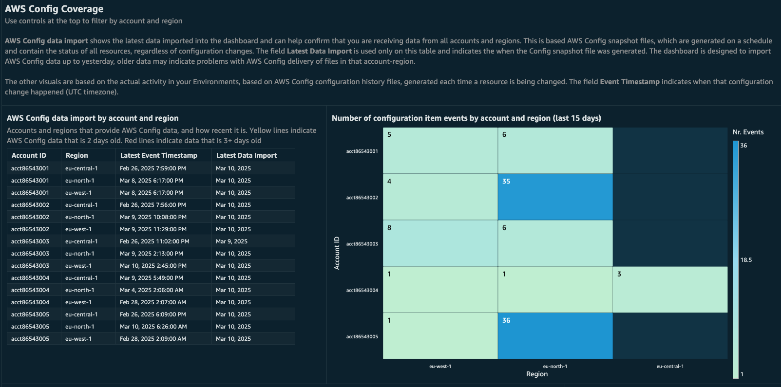 CRCD Dashboard